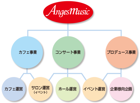 事業領域